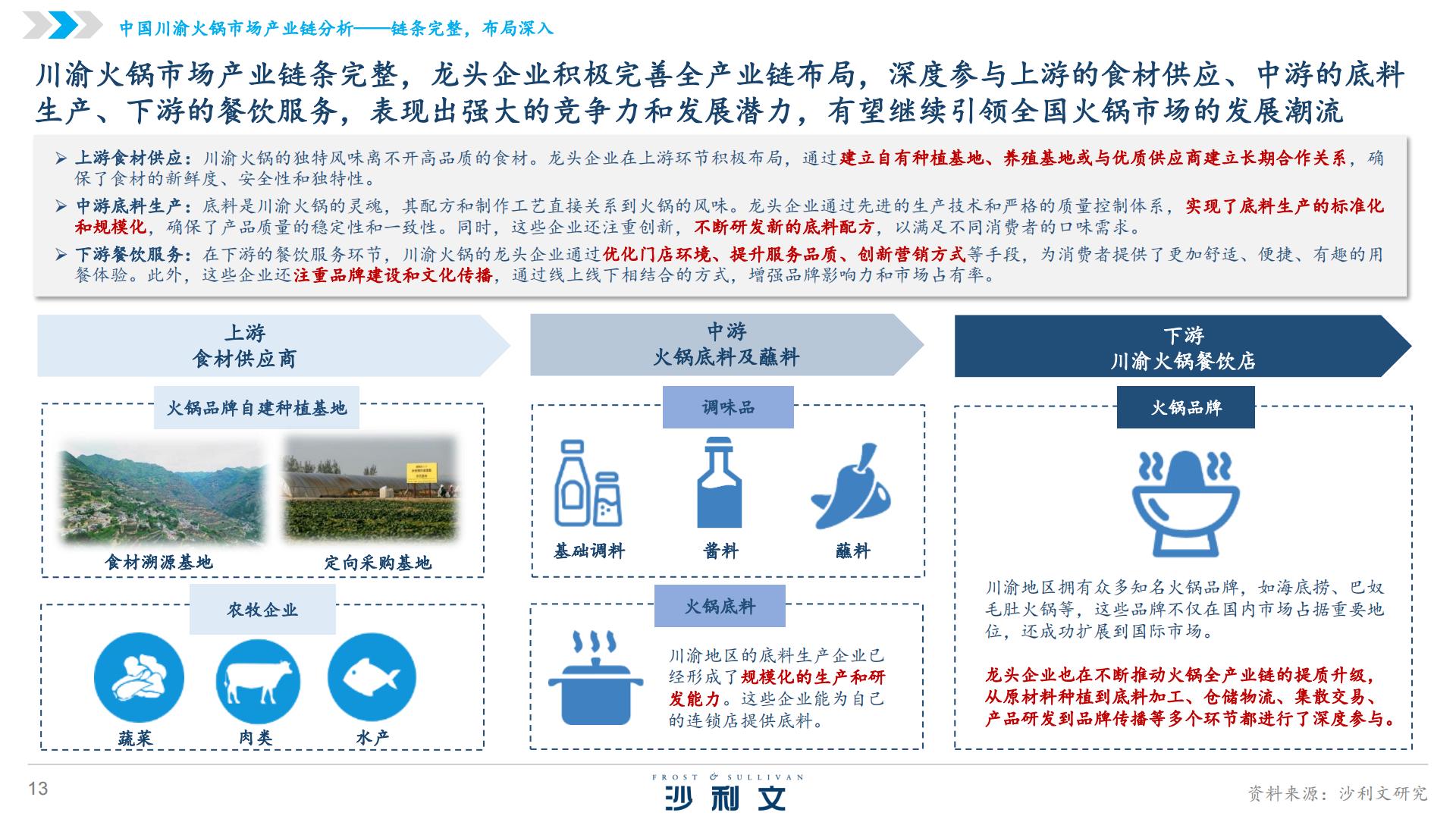 2024年中国火锅行业发展白皮书.pdf