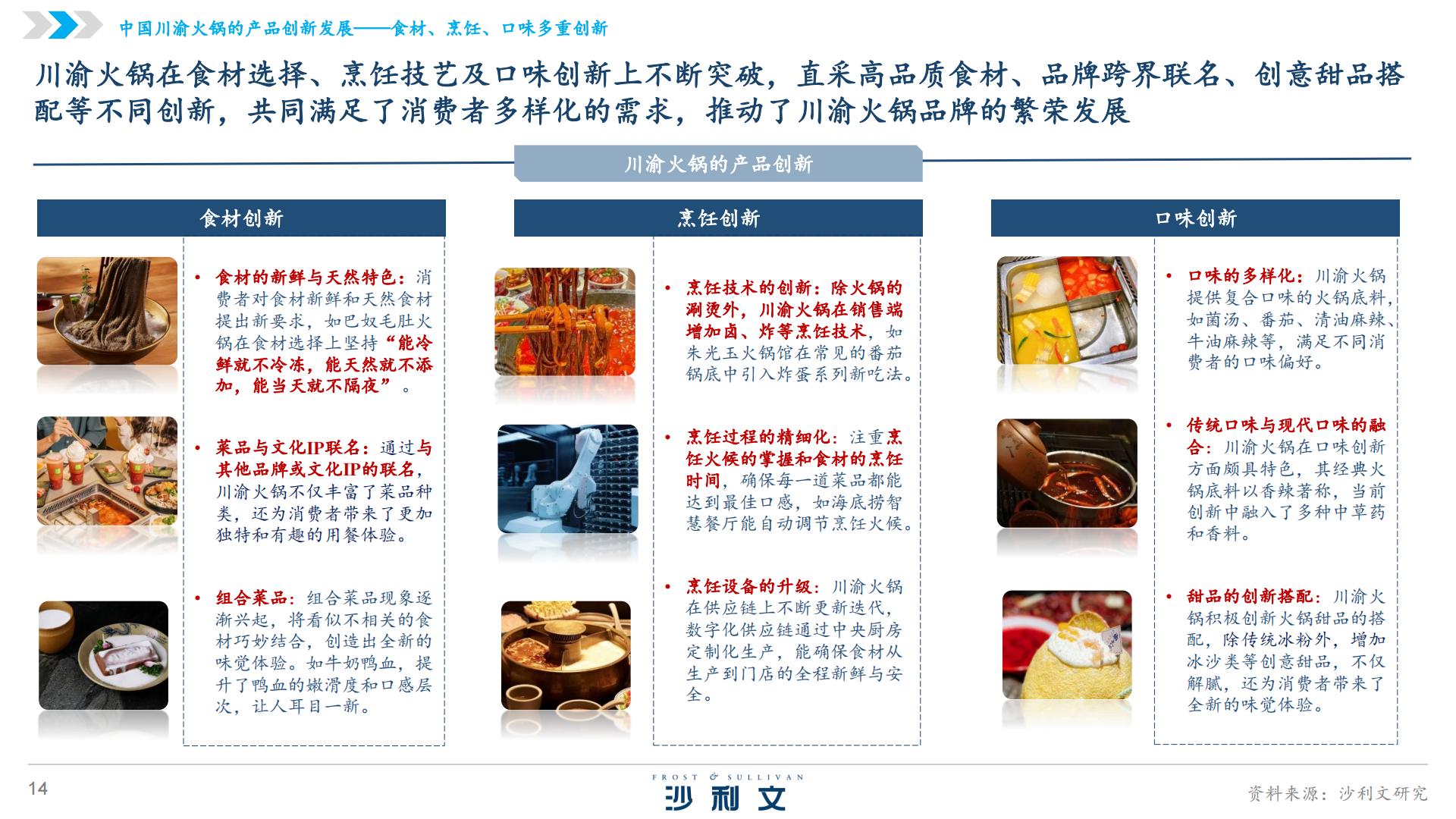 2024年中国火锅行业发展白皮书.pdf