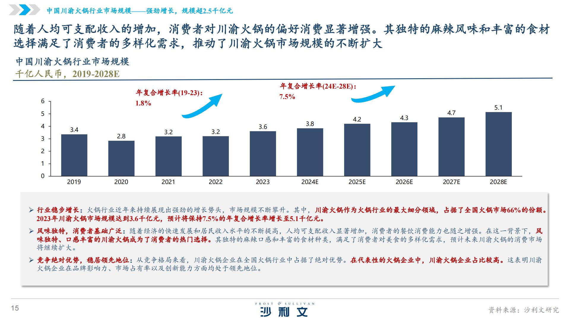 2024年中国火锅行业发展白皮书.pdf