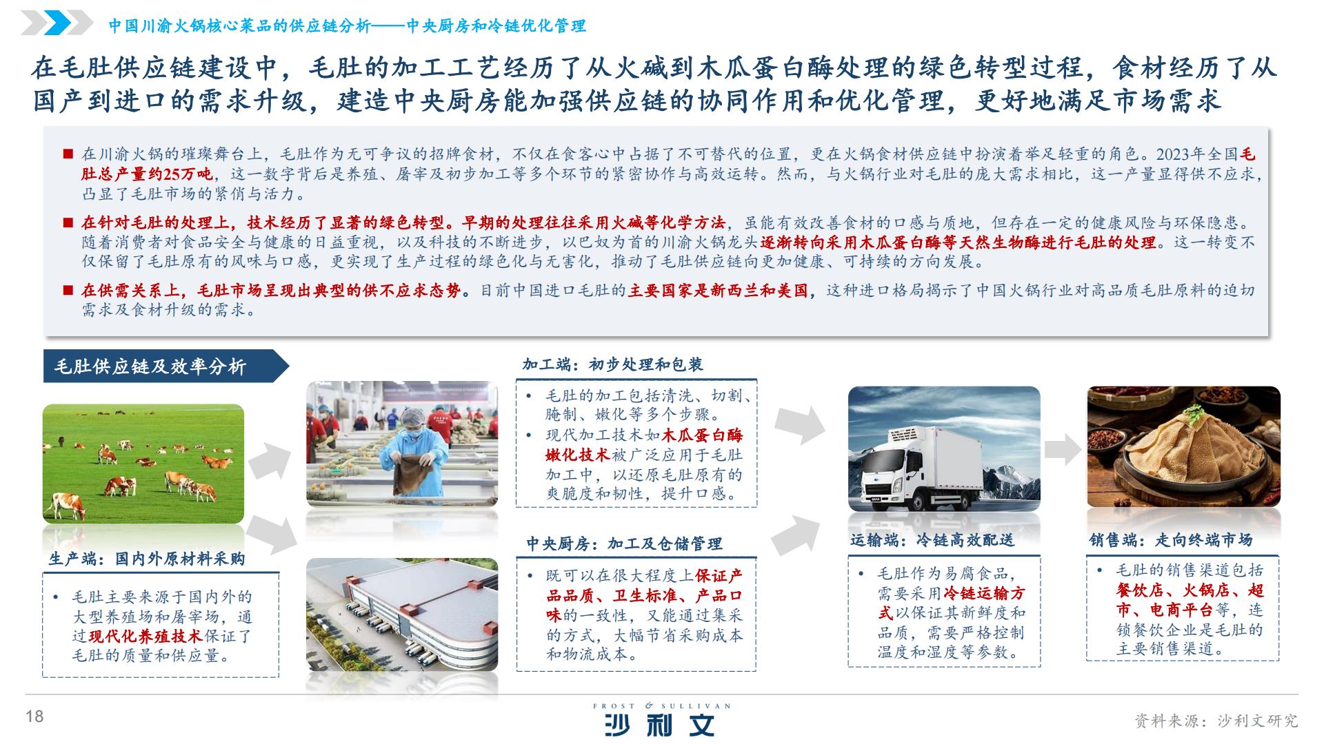 2024年中国火锅行业发展白皮书.pdf