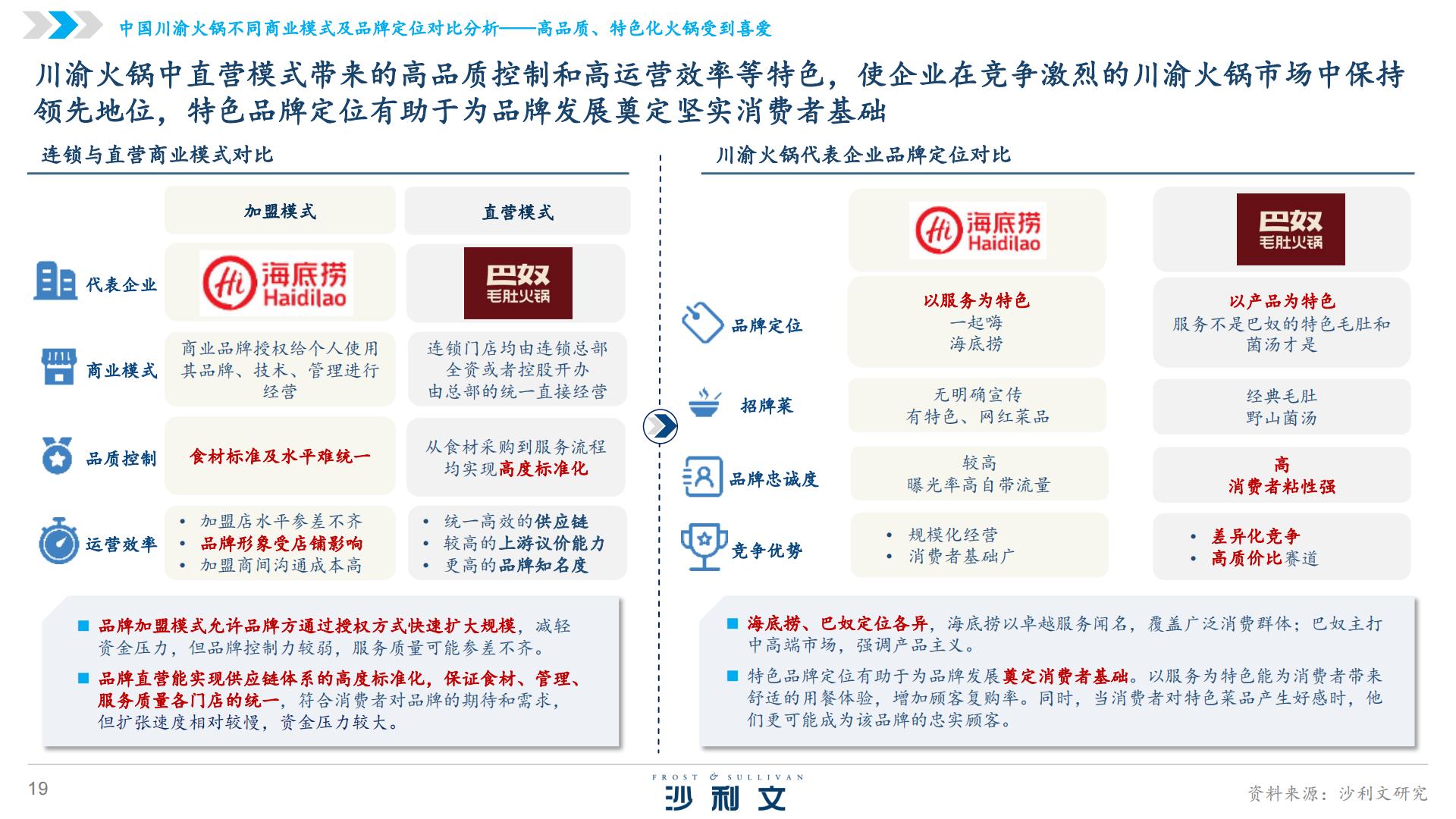 2024年中国火锅行业发展白皮书.pdf