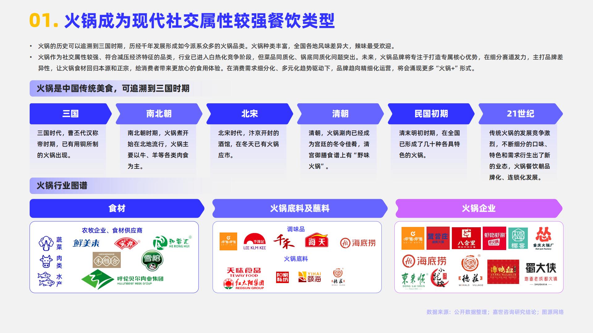 2024火锅行业简析报告-嘉世咨询.pdf