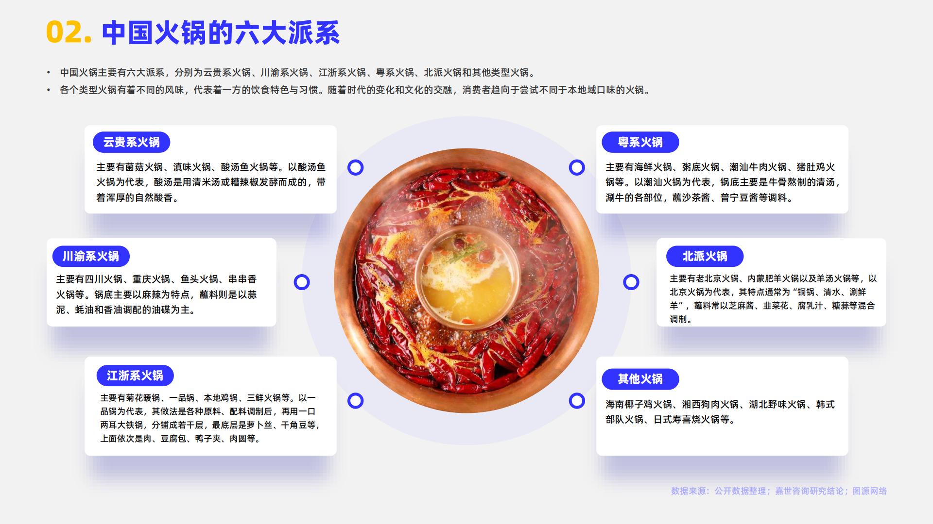 2024火锅行业简析报告-嘉世咨询.pdf