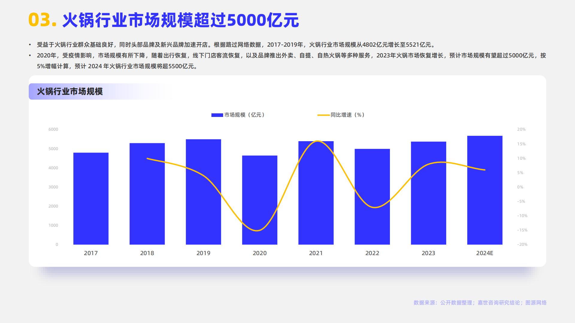 2024火锅行业简析报告-嘉世咨询.pdf