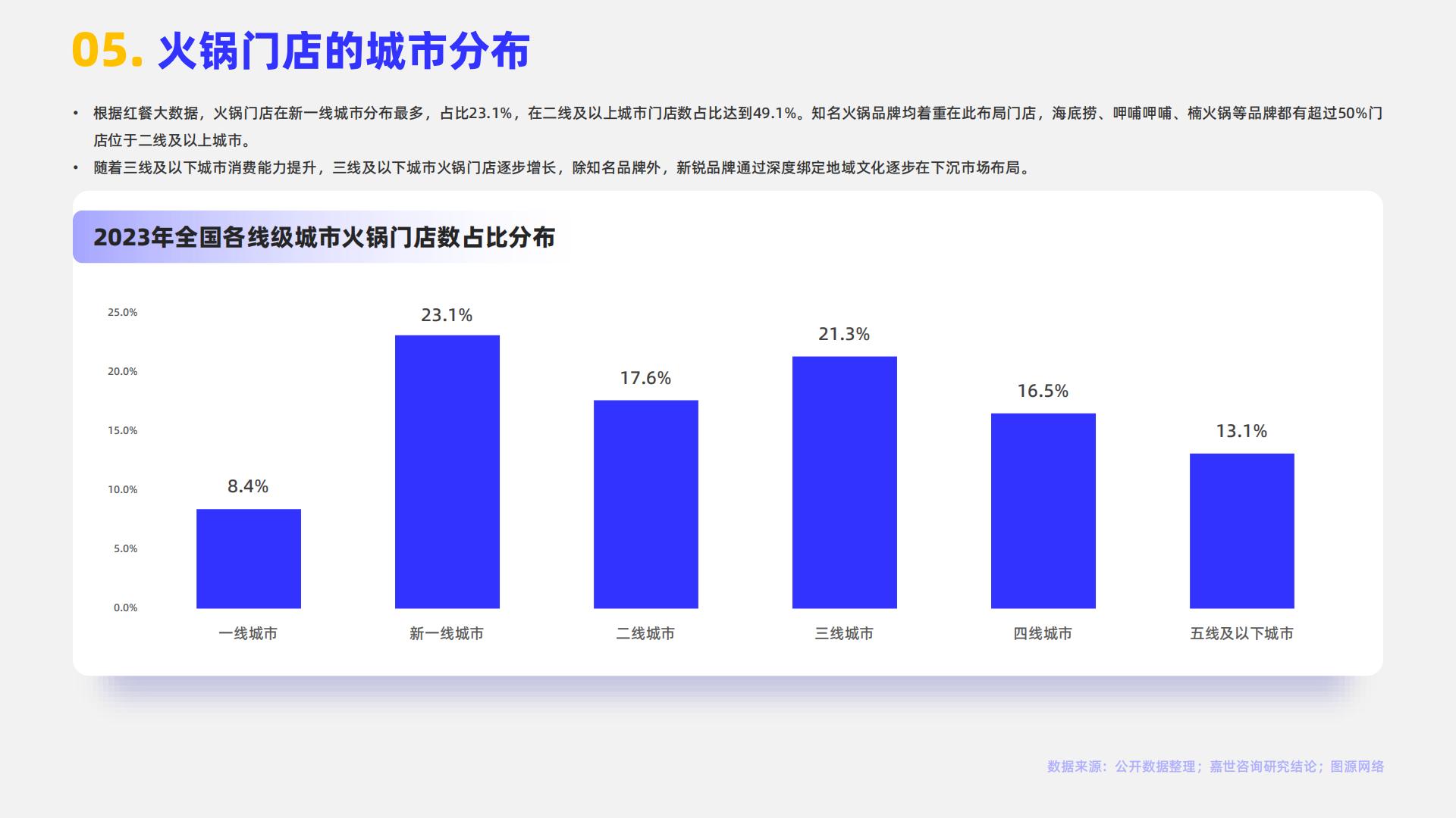 2024火锅行业简析报告-嘉世咨询.pdf