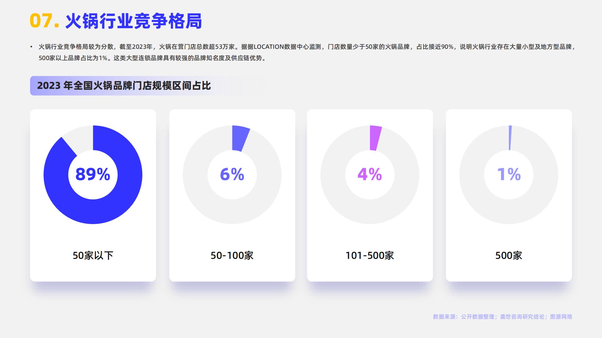 2024火锅行业简析报告-嘉世咨询.pdf