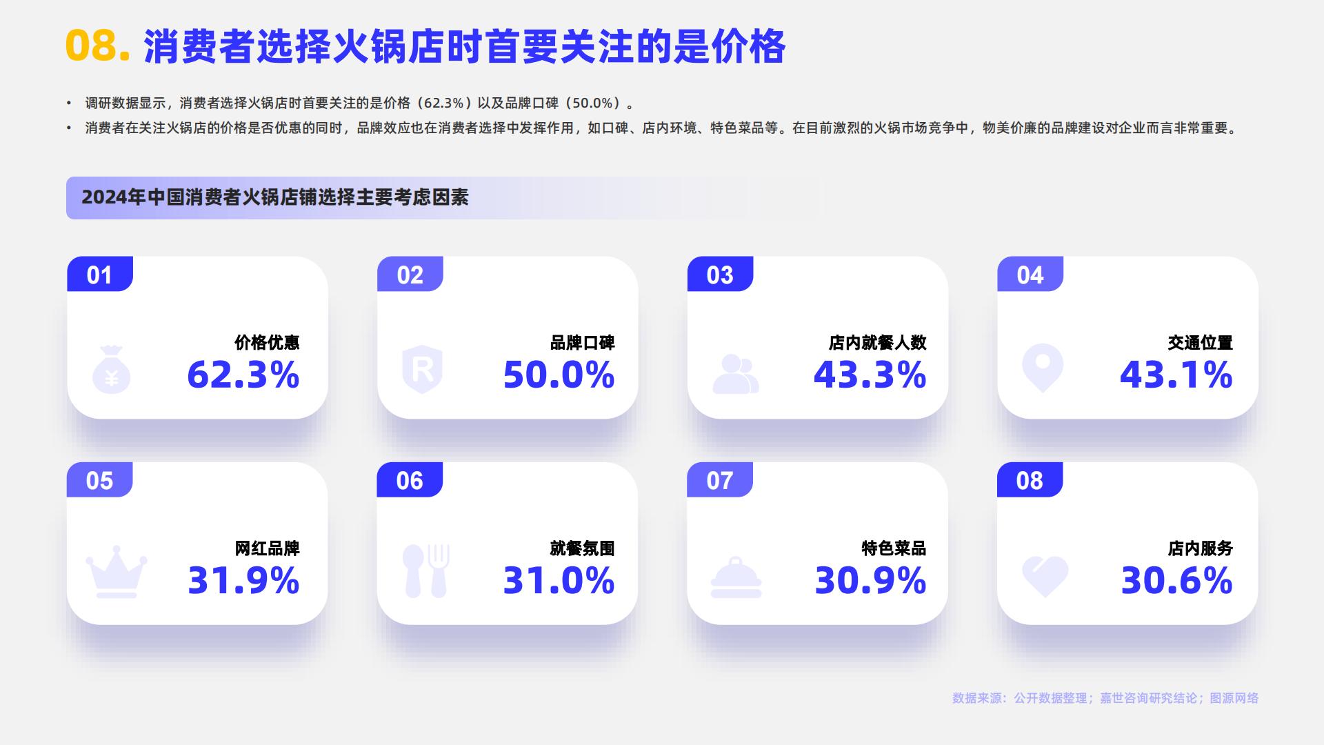 2024火锅行业简析报告-嘉世咨询.pdf