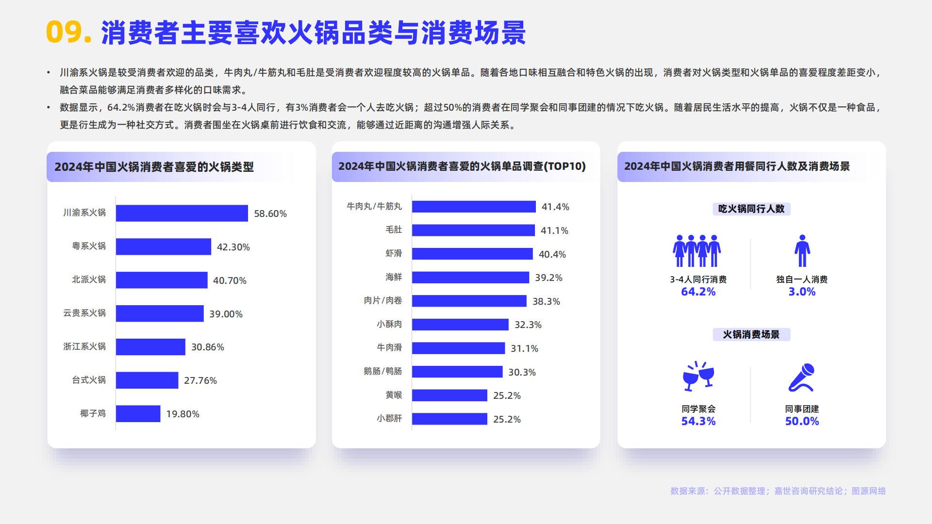 2024火锅行业简析报告-嘉世咨询.pdf
