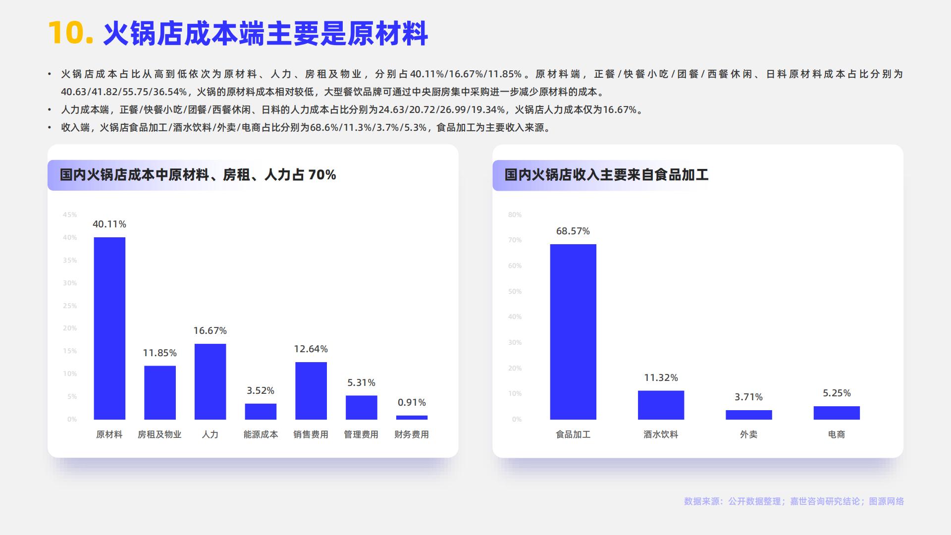 2024火锅行业简析报告-嘉世咨询.pdf