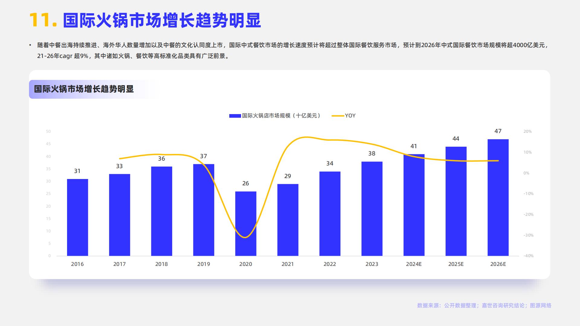 2024火锅行业简析报告-嘉世咨询.pdf
