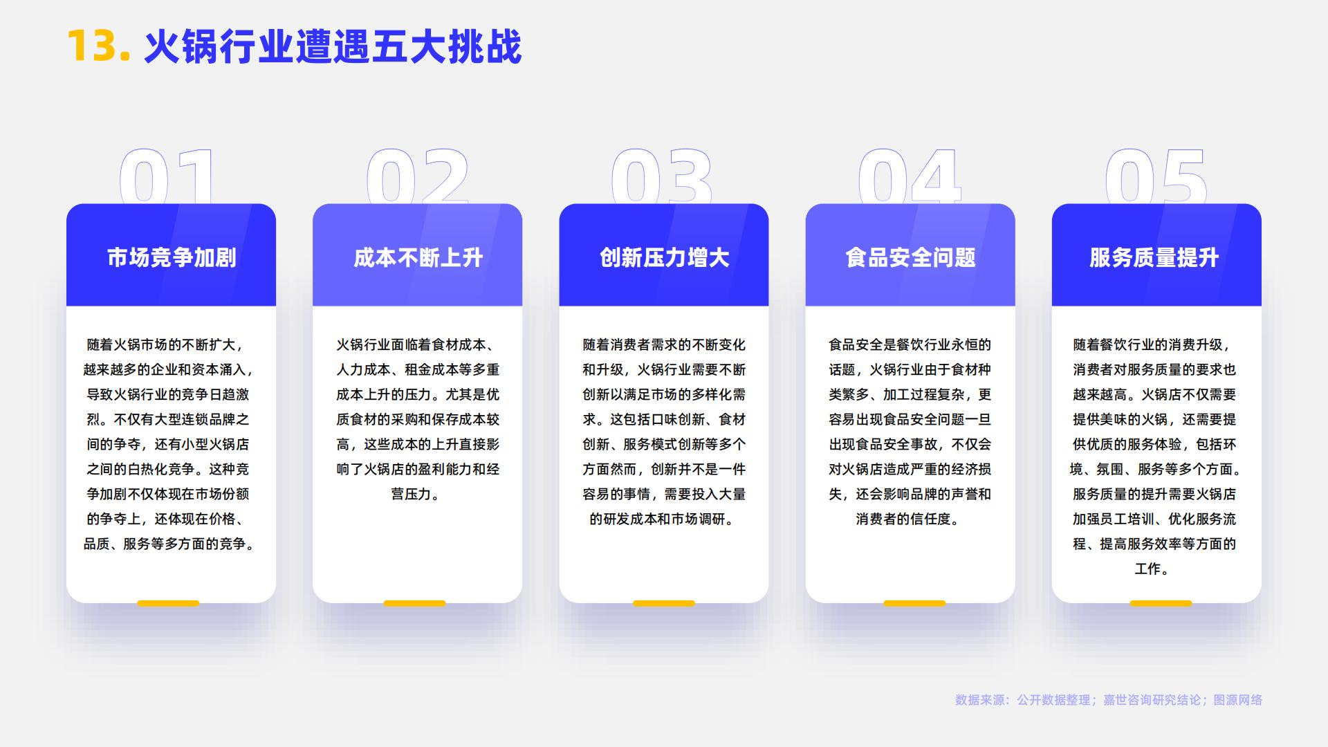 2024火锅行业简析报告-嘉世咨询.pdf