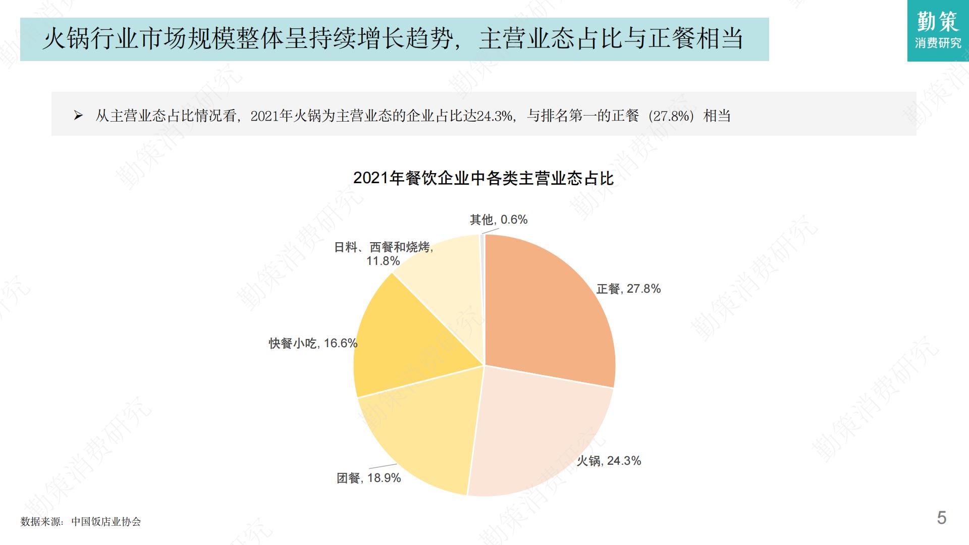 2023年火锅行业发展趋势报告-勤策消费研究.pdf
