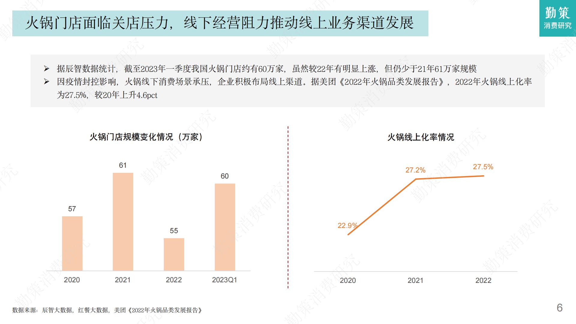 2023年火锅行业发展趋势报告-勤策消费研究.pdf
