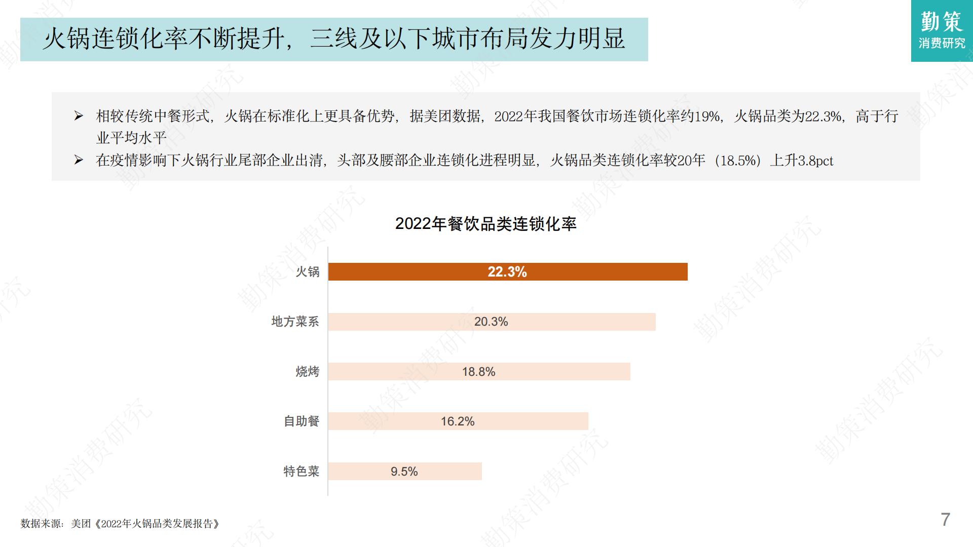 2023年火锅行业发展趋势报告-勤策消费研究.pdf
