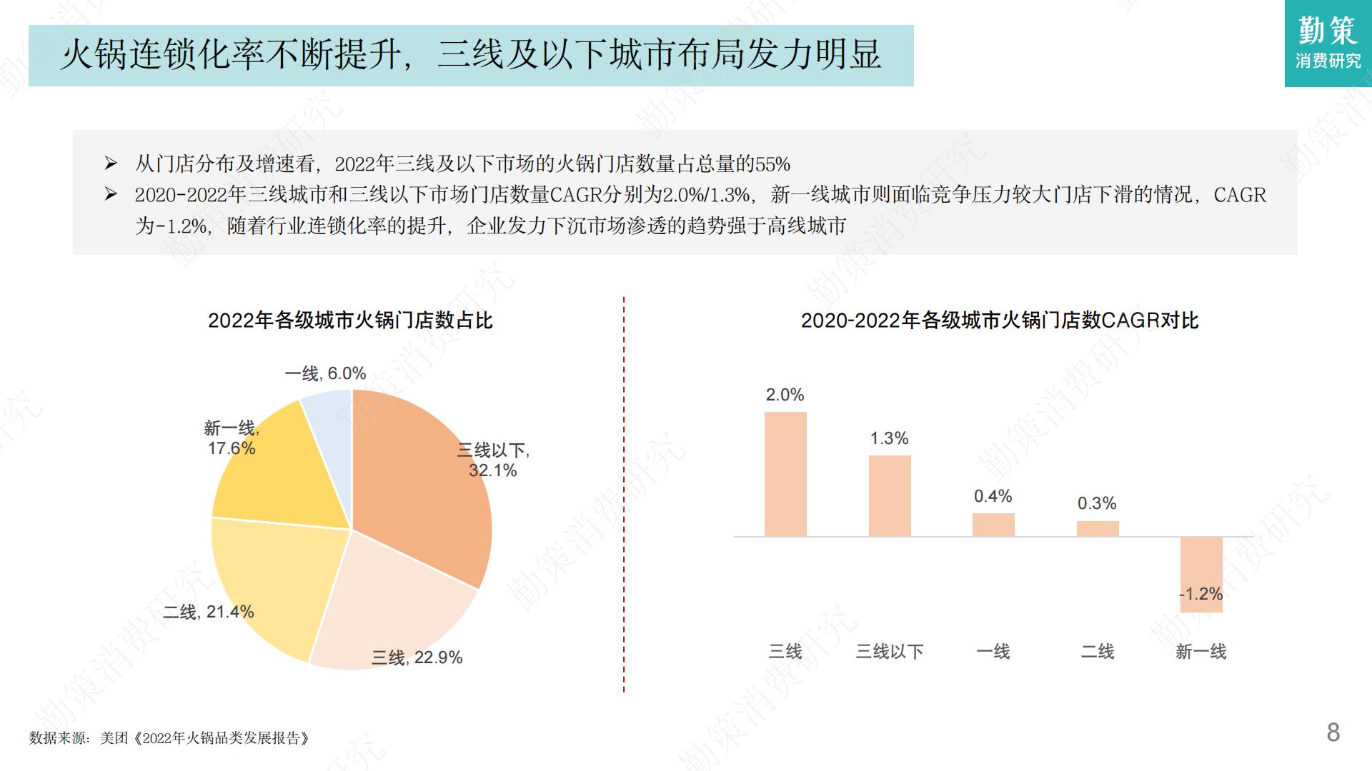 2023年火锅行业发展趋势报告-勤策消费研究.pdf