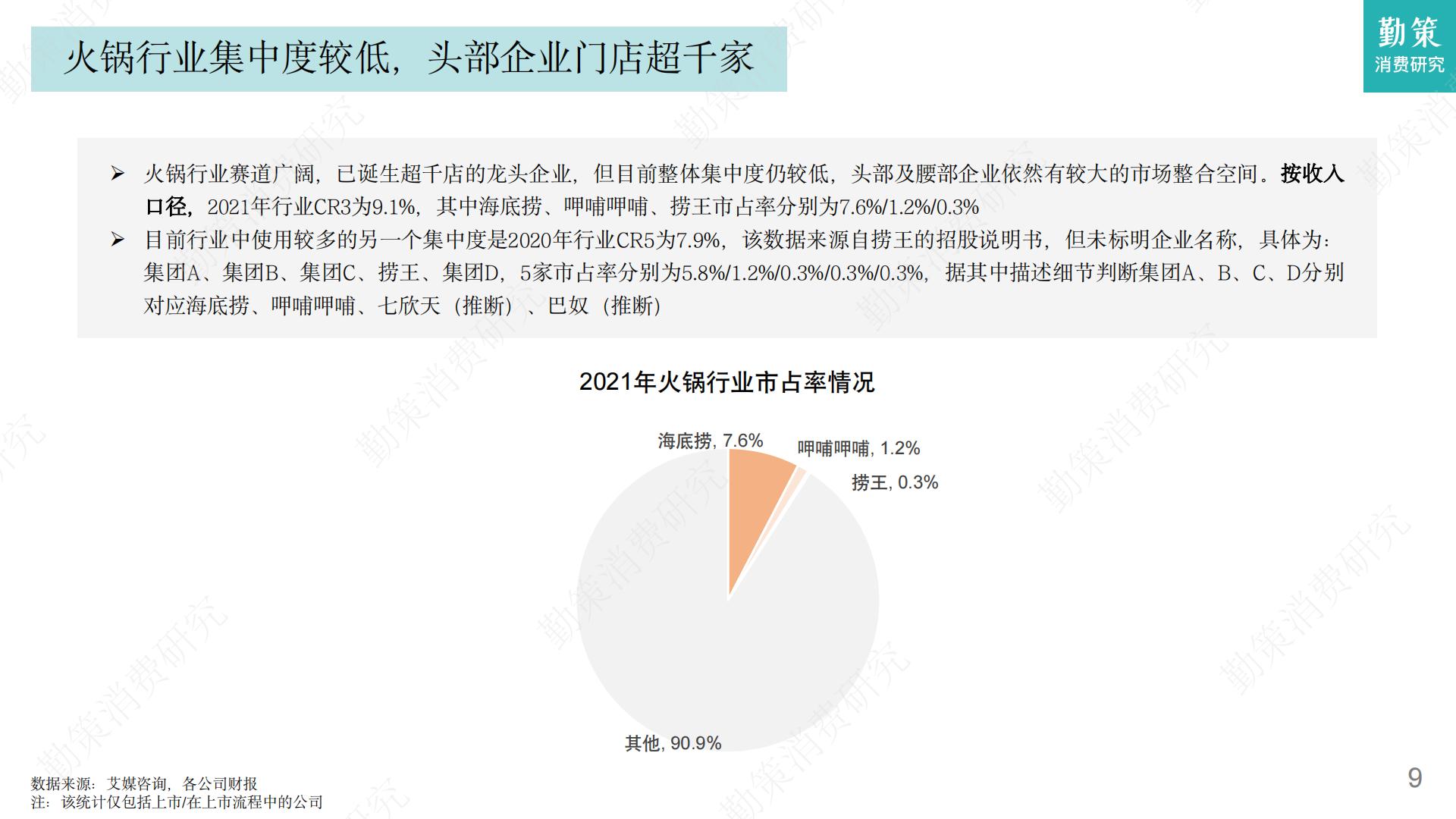 2023年火锅行业发展趋势报告-勤策消费研究.pdf
