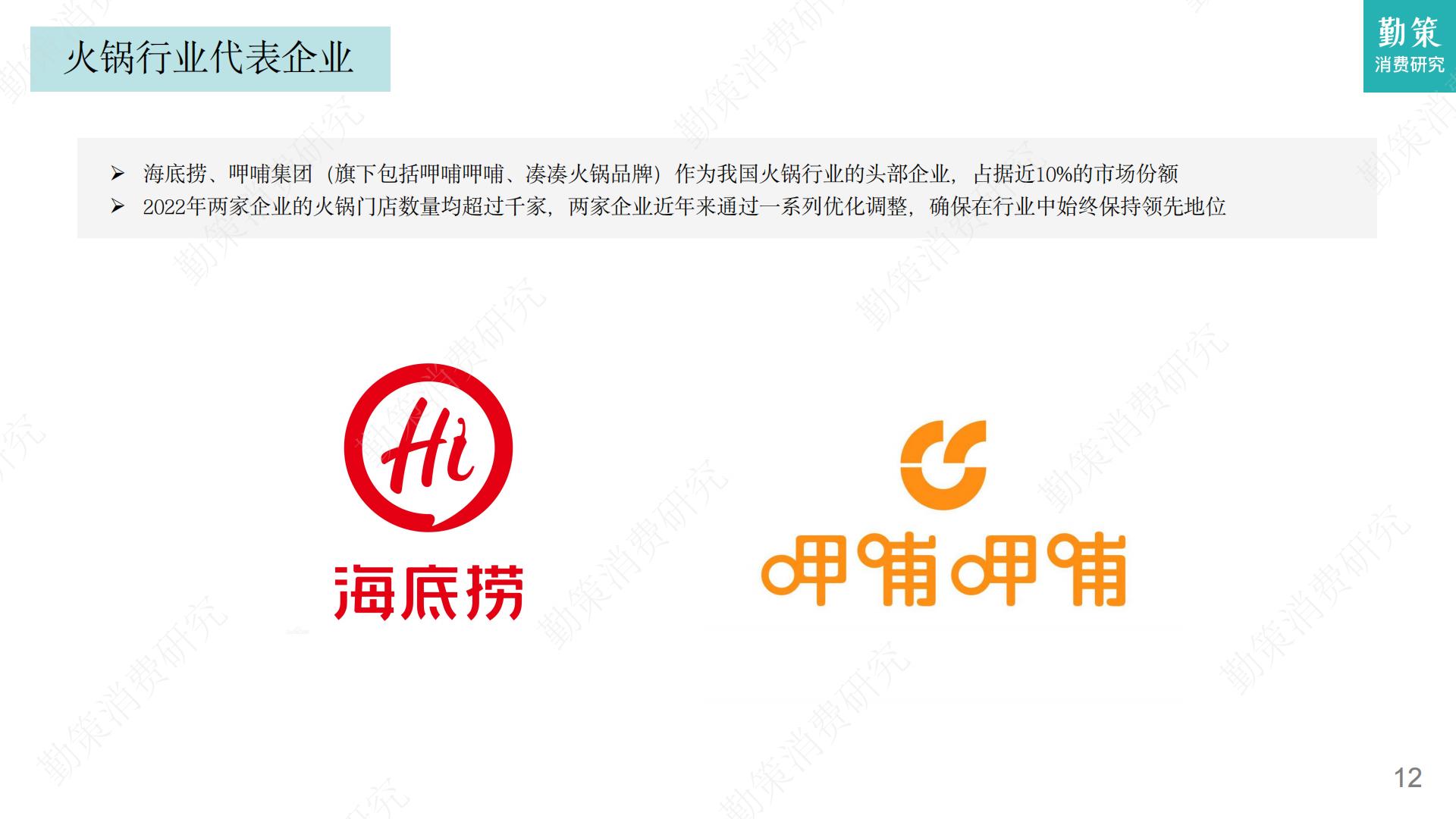 2023年火锅行业发展趋势报告-勤策消费研究.pdf