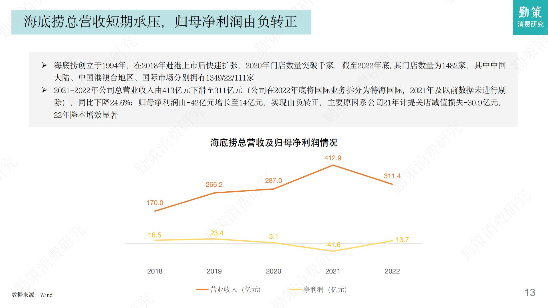 2023年火锅行业发展趋势报告-勤策消费研究.pdf