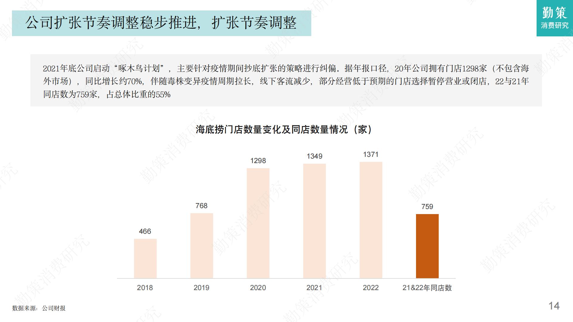 2023年火锅行业发展趋势报告-勤策消费研究.pdf
