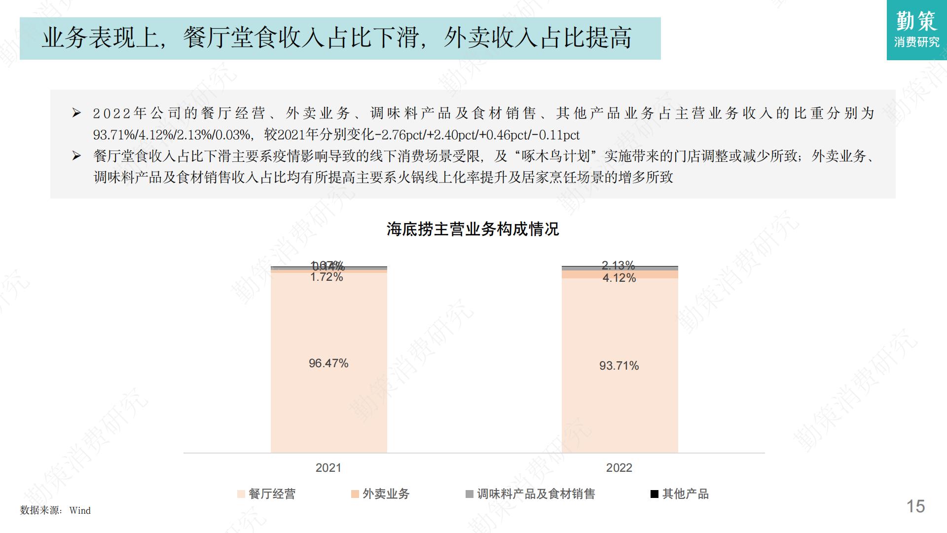 2023年火锅行业发展趋势报告-勤策消费研究.pdf