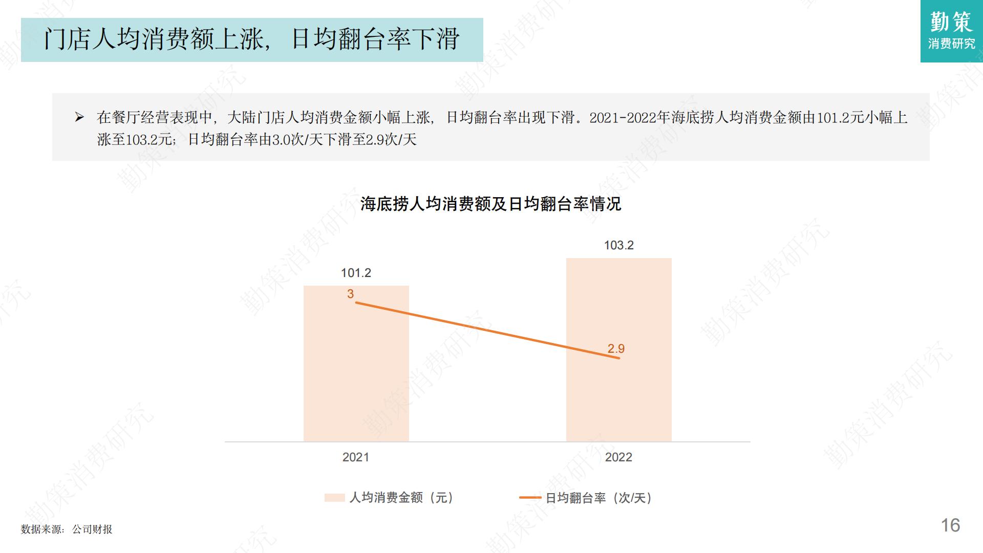 2023年火锅行业发展趋势报告-勤策消费研究.pdf
