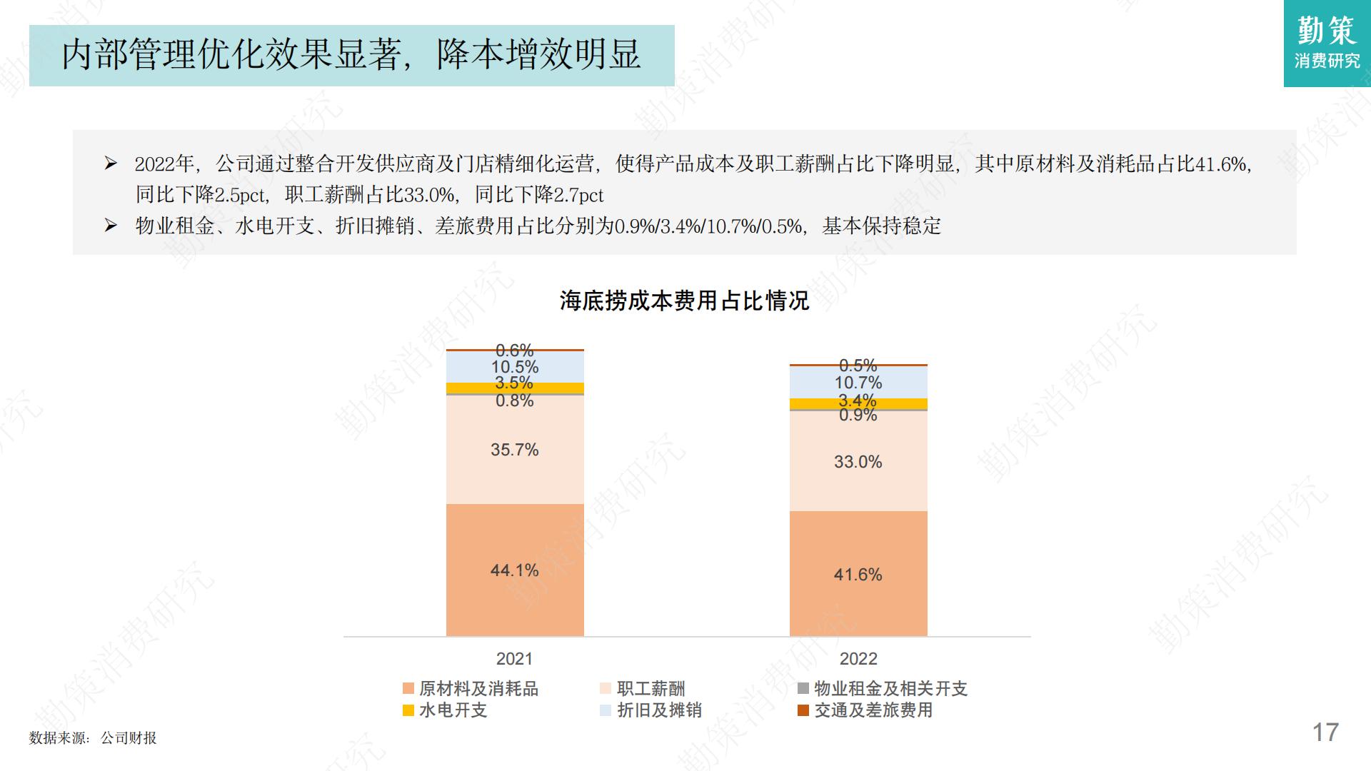 2023年火锅行业发展趋势报告-勤策消费研究.pdf