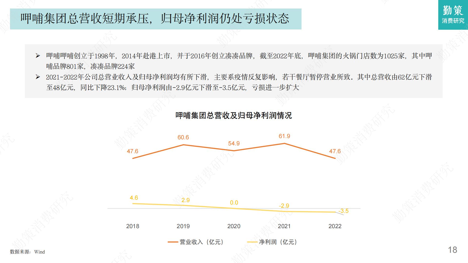 2023年火锅行业发展趋势报告-勤策消费研究.pdf