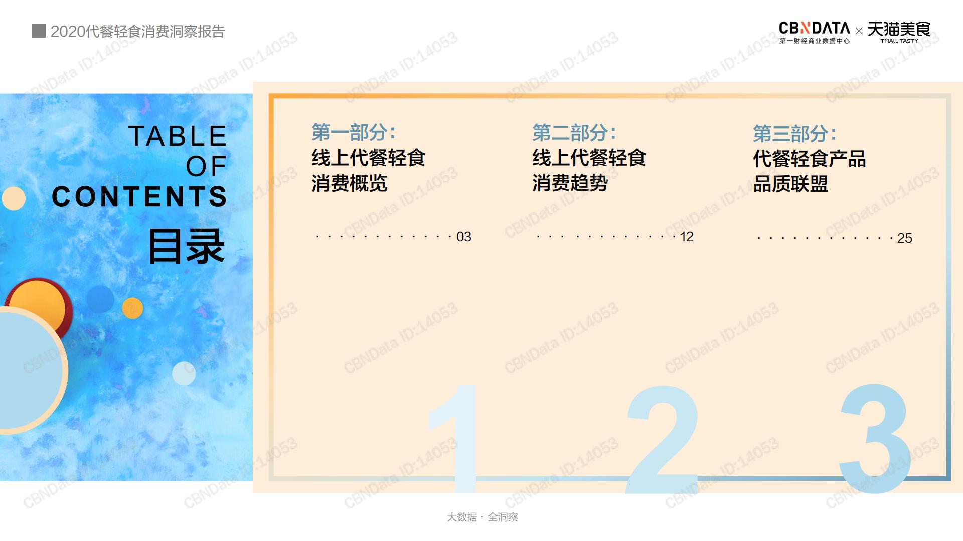 2020代餐轻食消费洞察报告-第一财经-202012-28页.pdf