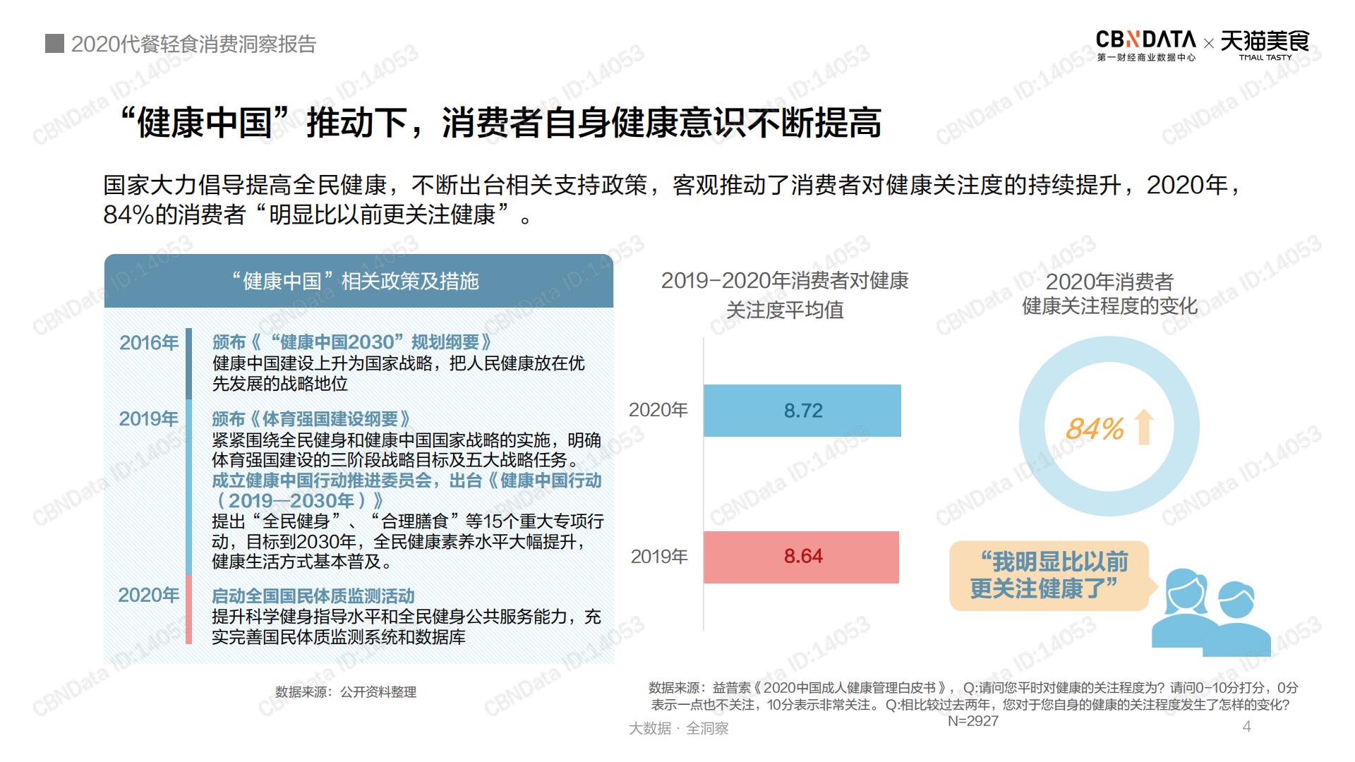 2020代餐轻食消费洞察报告-第一财经-202012-28页.pdf