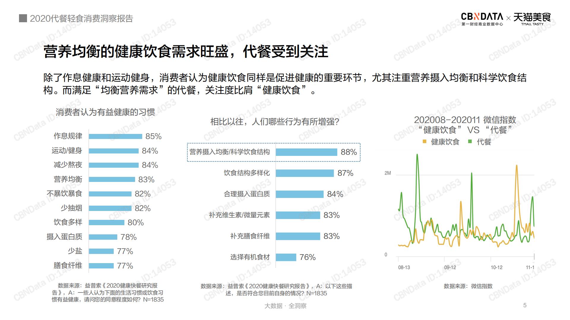2020代餐轻食消费洞察报告-第一财经-202012-28页.pdf