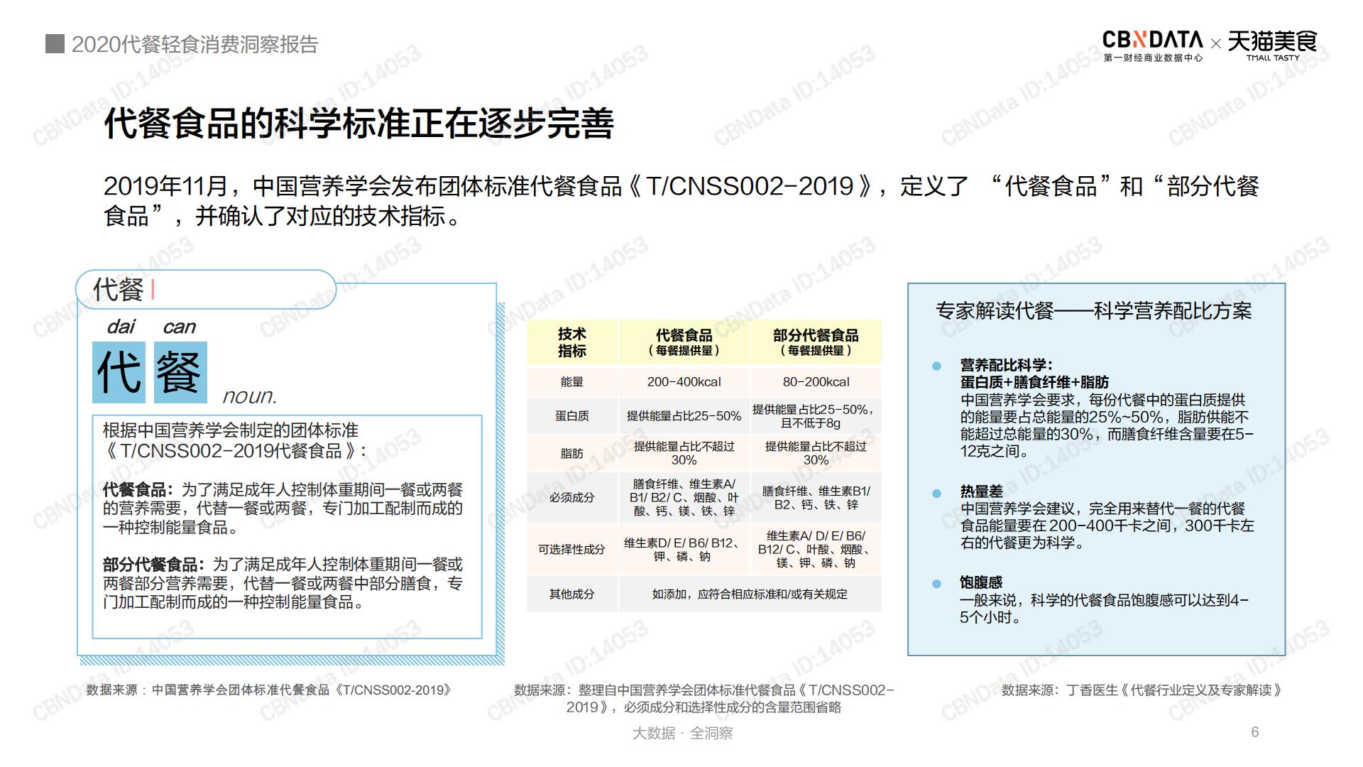 2020代餐轻食消费洞察报告-第一财经-202012-28页.pdf