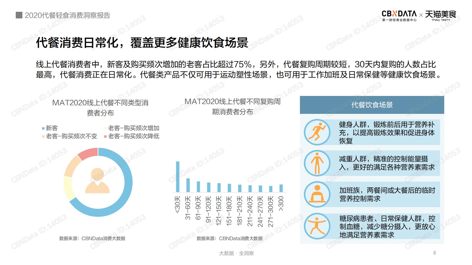 2020代餐轻食消费洞察报告-第一财经-202012-28页.pdf