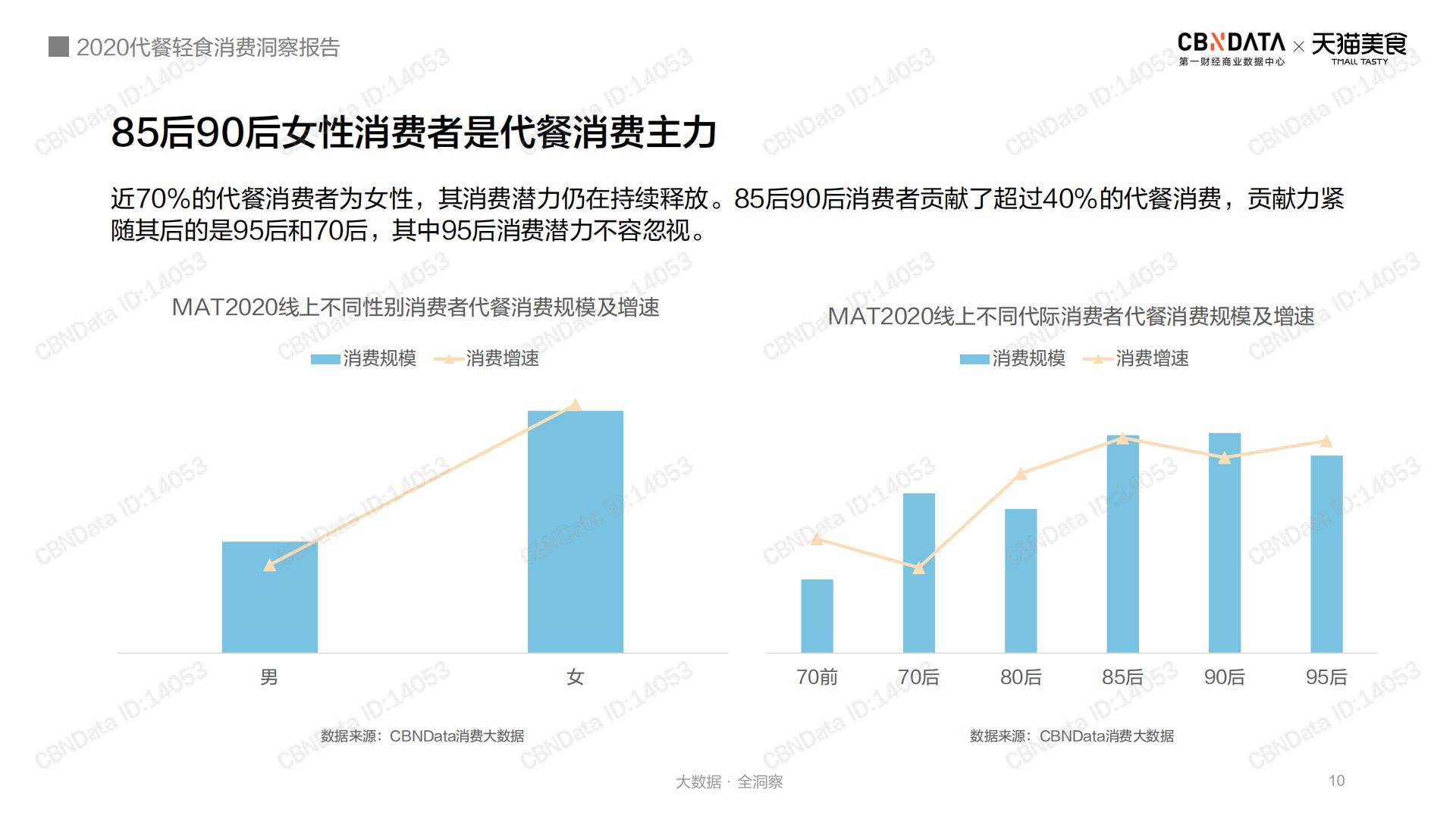 2020代餐轻食消费洞察报告-第一财经-202012-28页.pdf