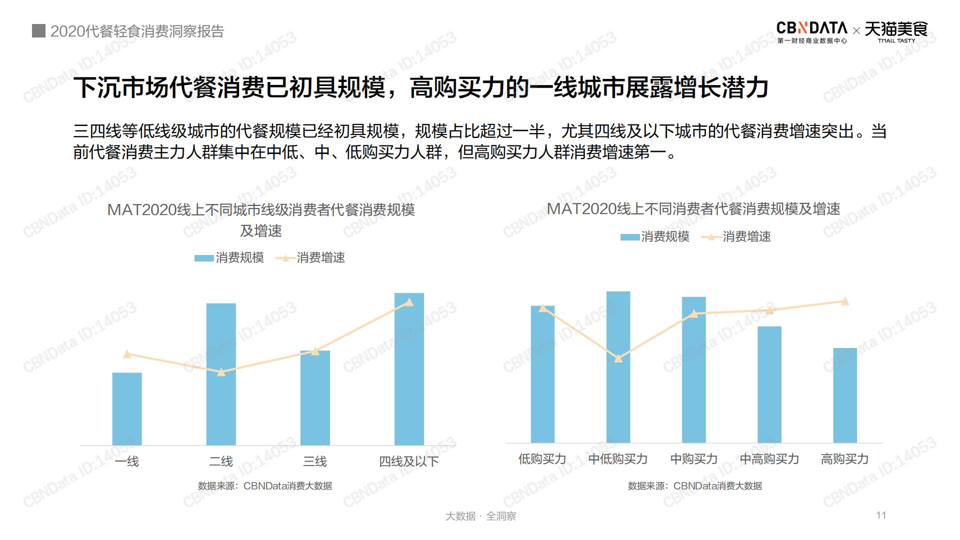 2020代餐轻食消费洞察报告-第一财经-202012-28页.pdf