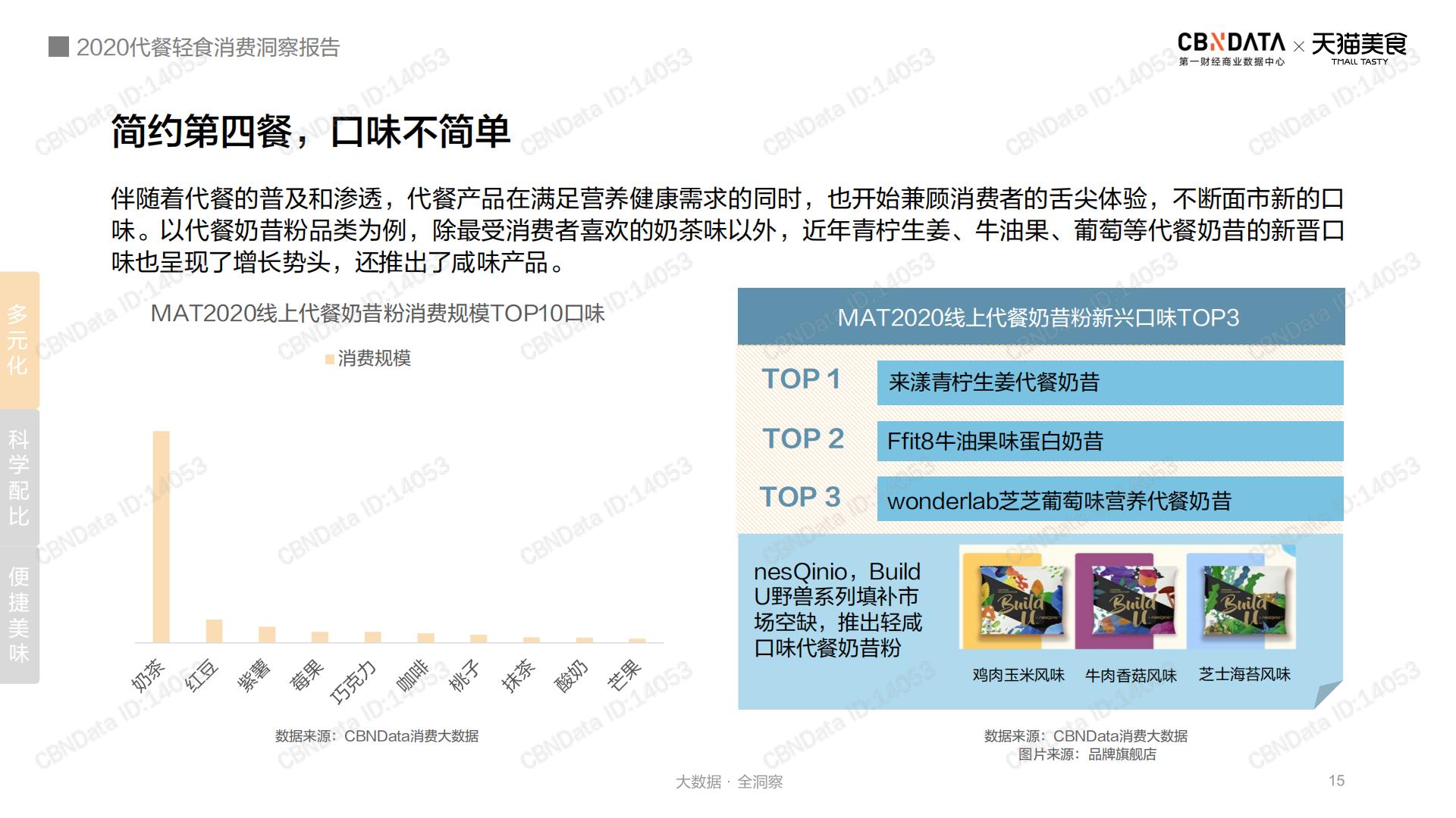 2020代餐轻食消费洞察报告-第一财经-202012-28页.pdf