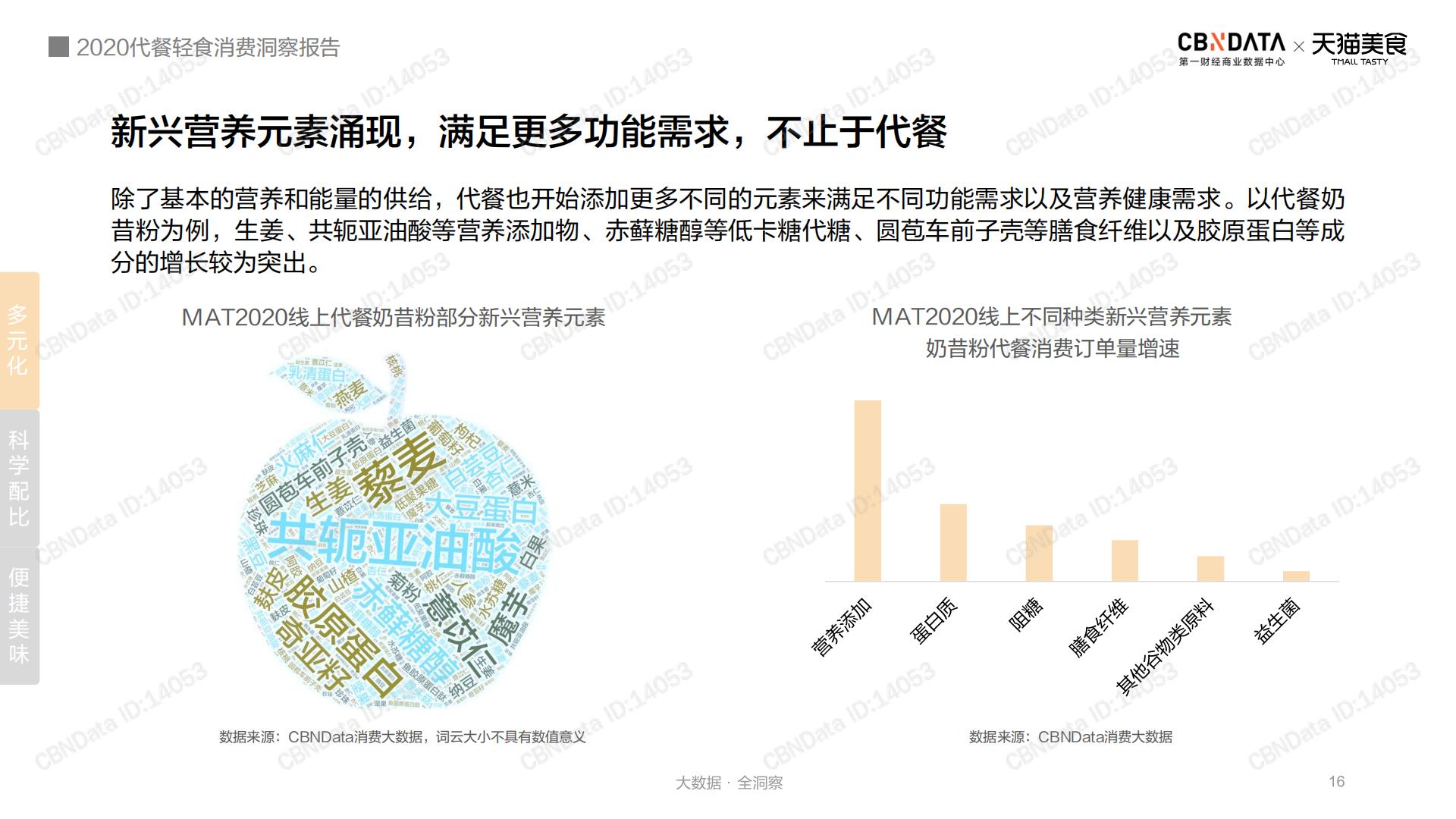 2020代餐轻食消费洞察报告-第一财经-202012-28页.pdf