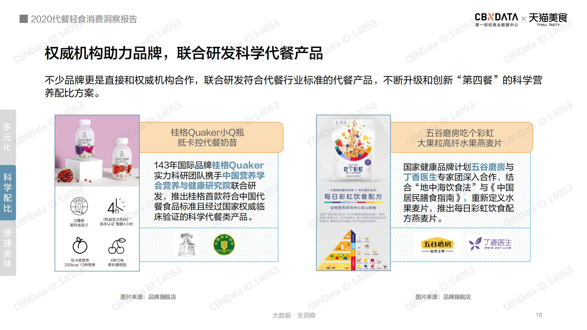 2020代餐轻食消费洞察报告-第一财经-202012-28页.pdf