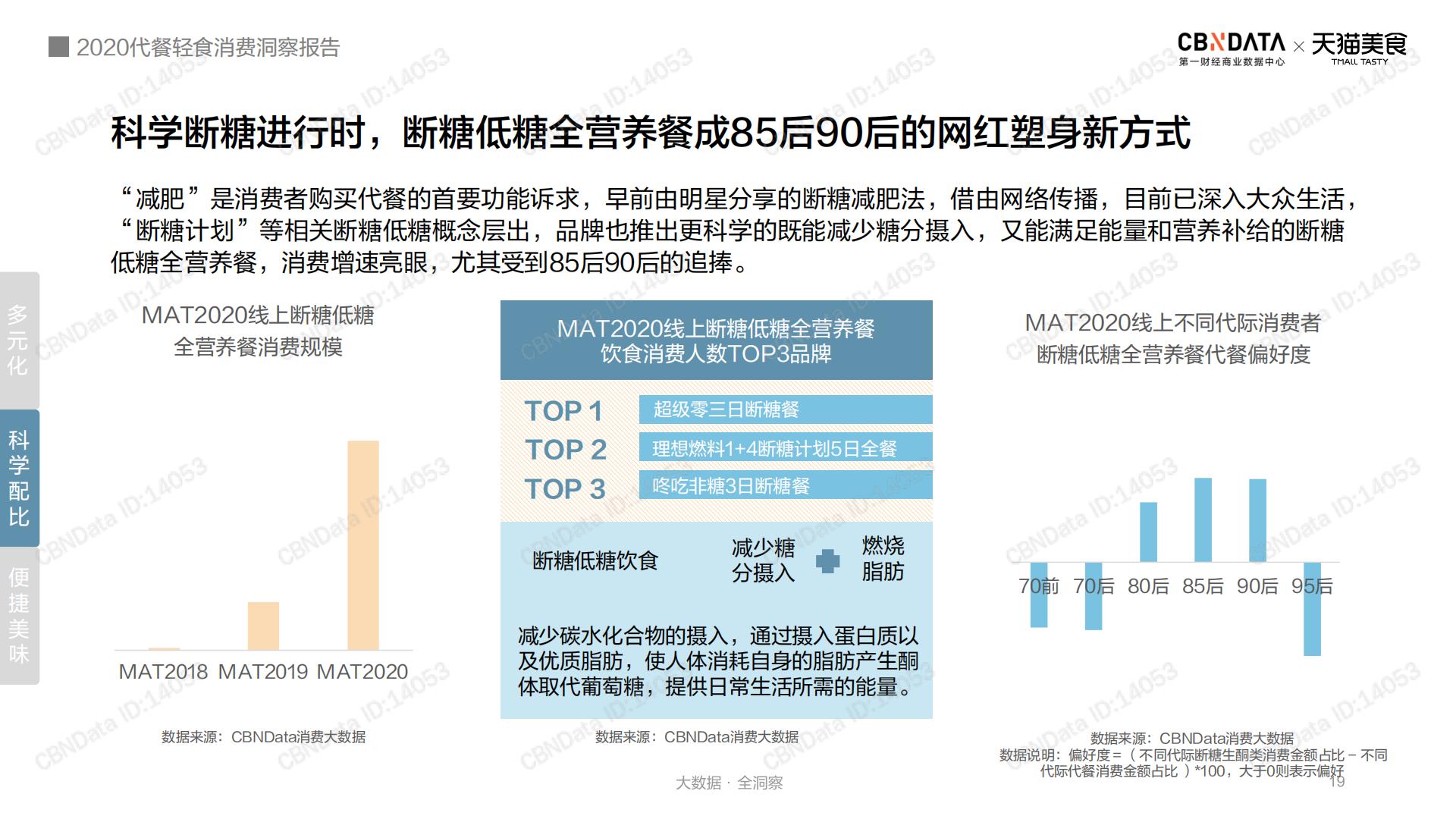 2020代餐轻食消费洞察报告-第一财经-202012-28页.pdf