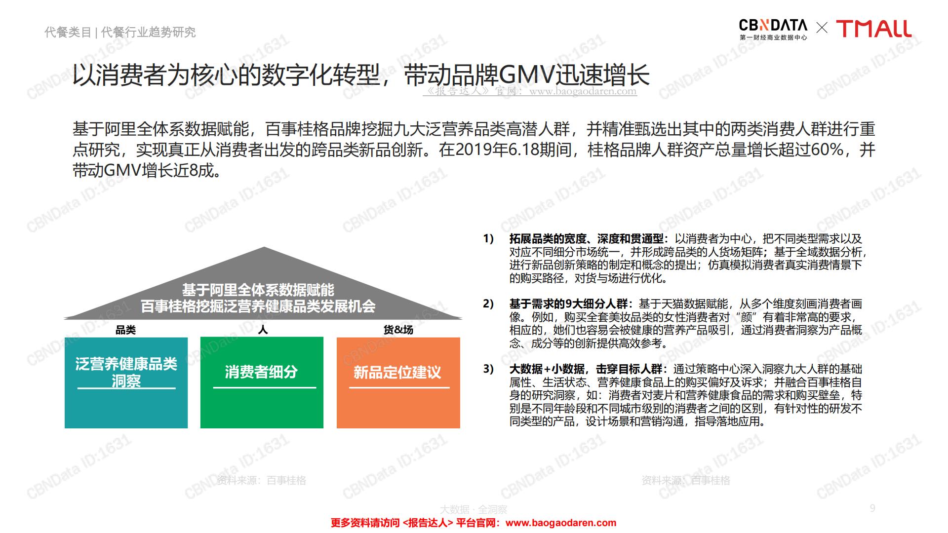 中国线上代餐消费趋势洞察报告-CBNData-201908-68页.pdf