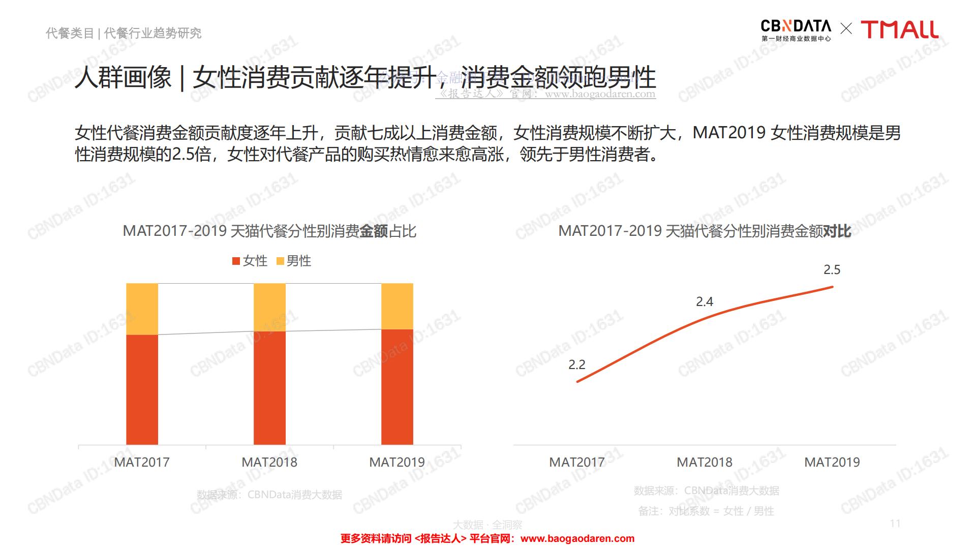 中国线上代餐消费趋势洞察报告-CBNData-201908-68页.pdf