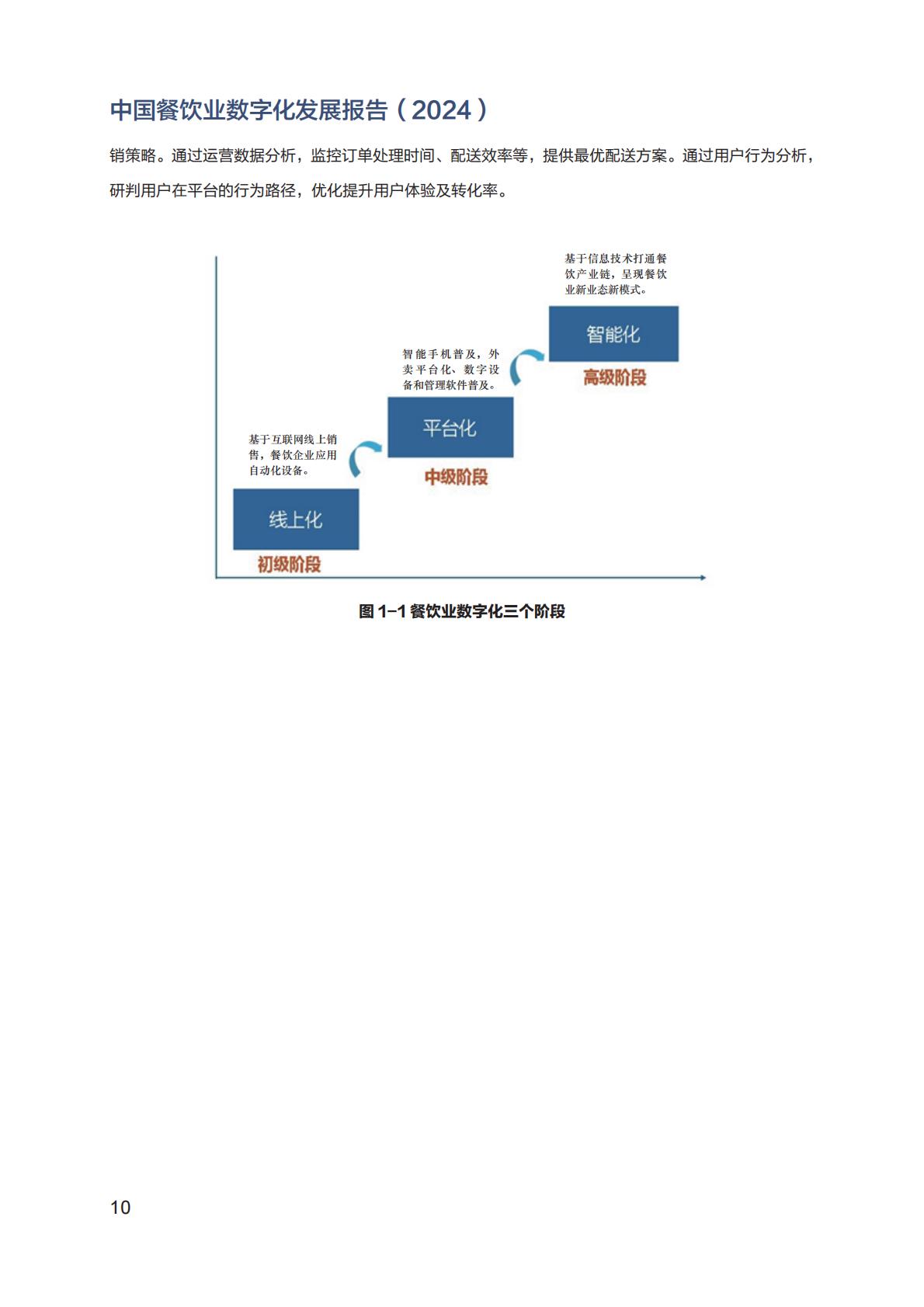 中国餐饮业数字化发展报告2024.pdf