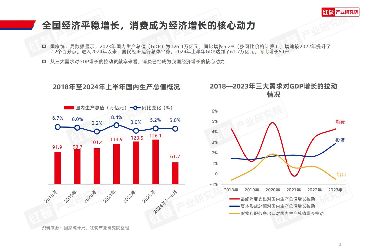 中国餐饮品牌力白皮书2024.pdf