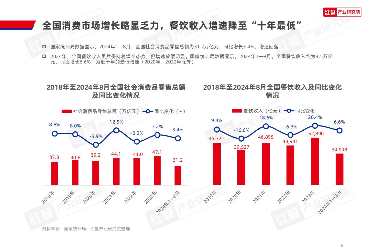 中国餐饮品牌力白皮书2024.pdf