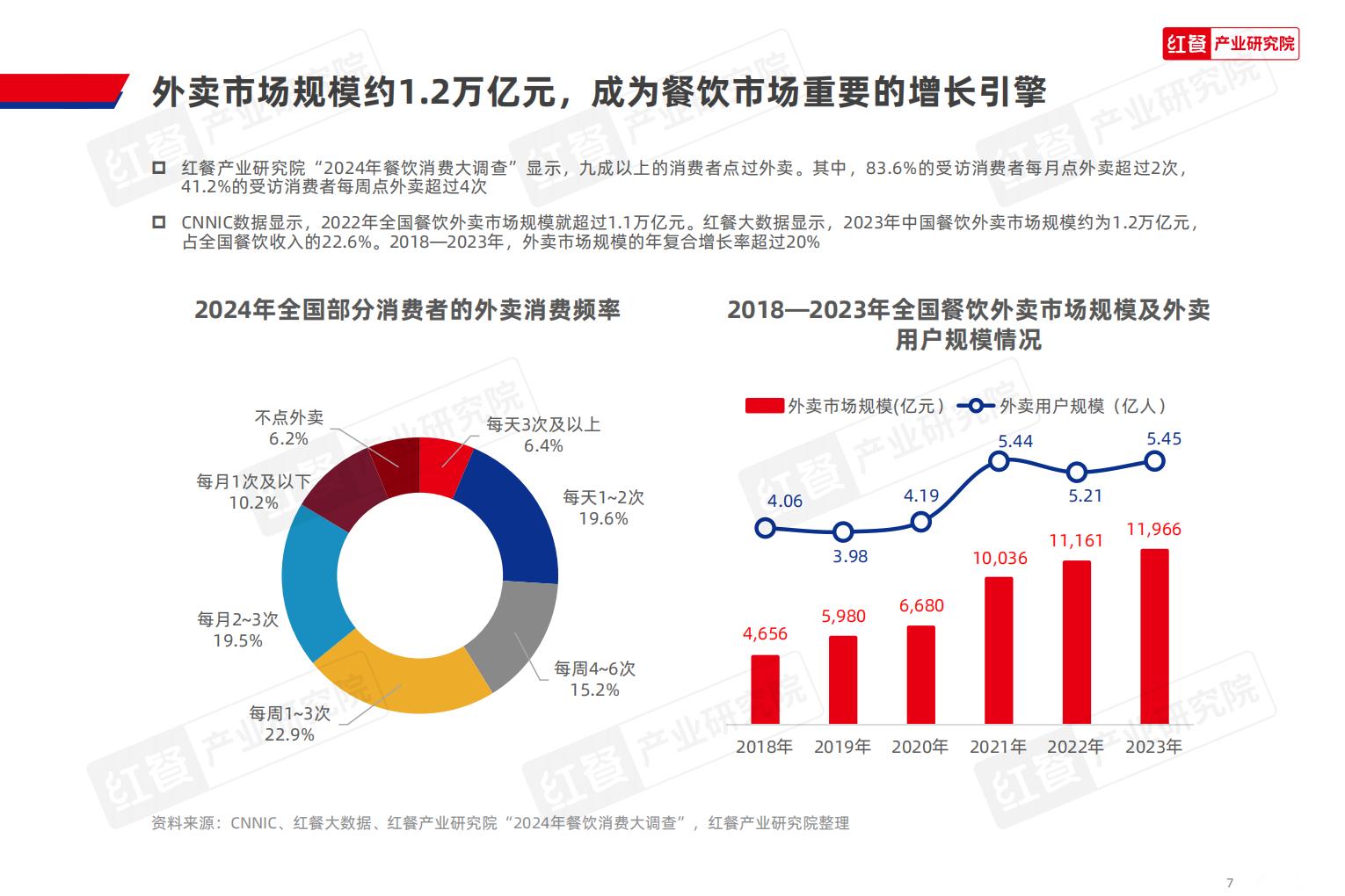 中国餐饮品牌力白皮书2024.pdf