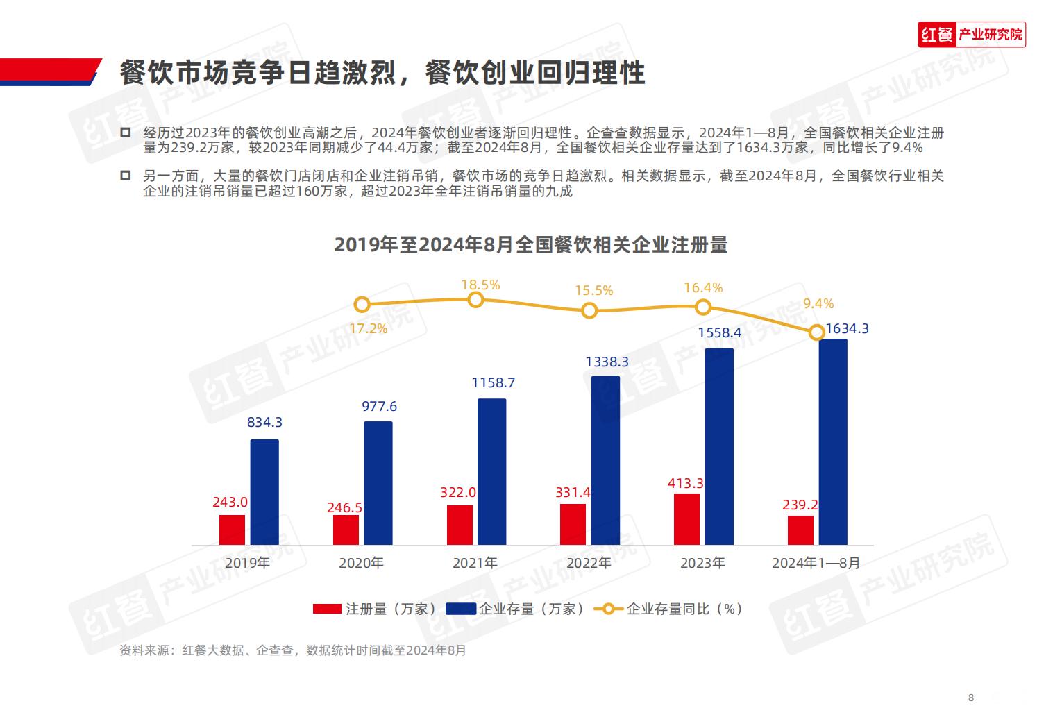 中国餐饮品牌力白皮书2024.pdf