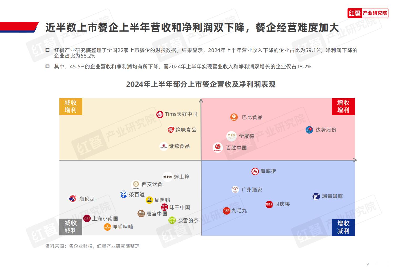 中国餐饮品牌力白皮书2024.pdf