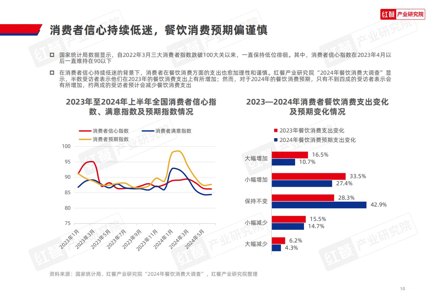 中国餐饮品牌力白皮书2024.pdf