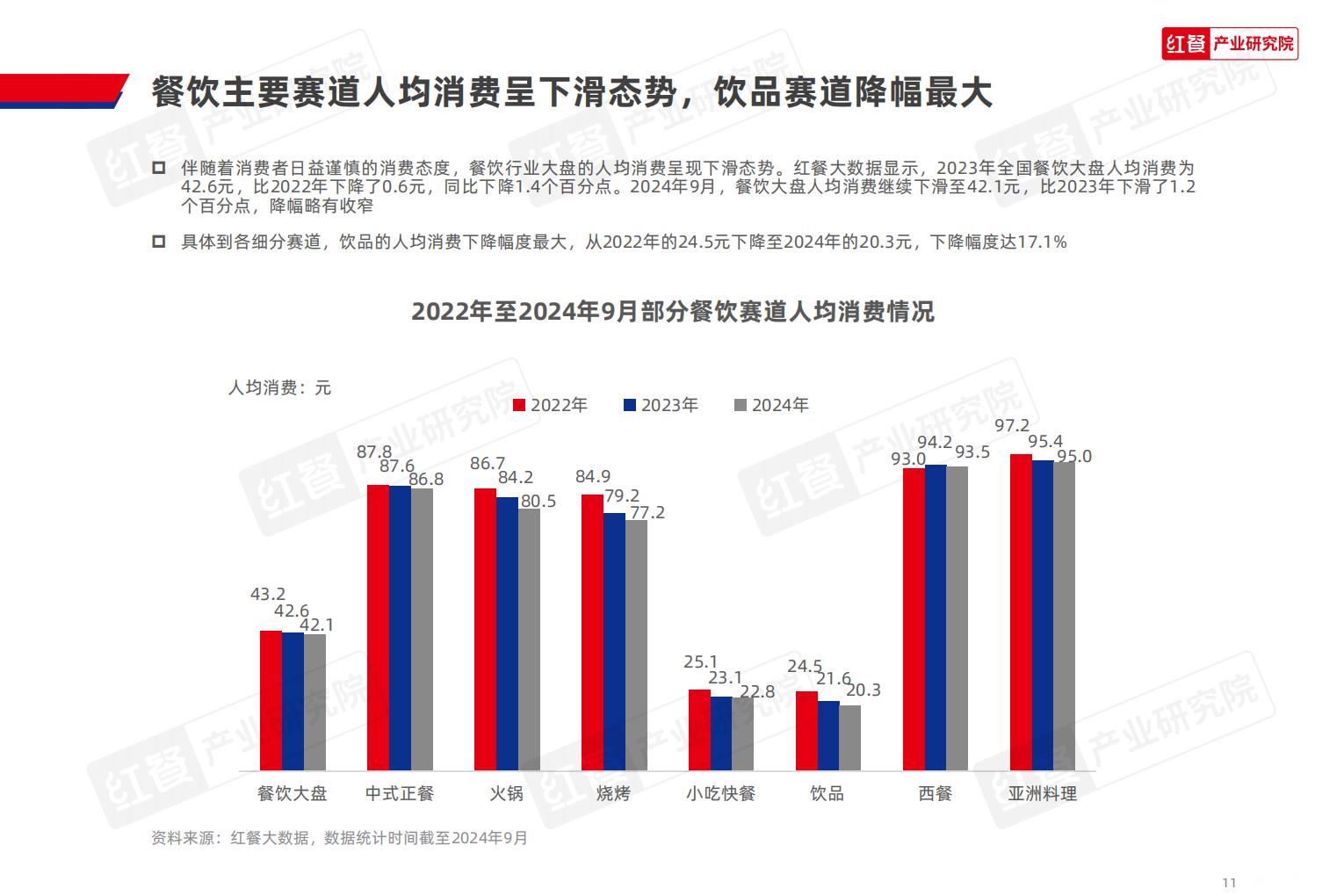 中国餐饮品牌力白皮书2024.pdf