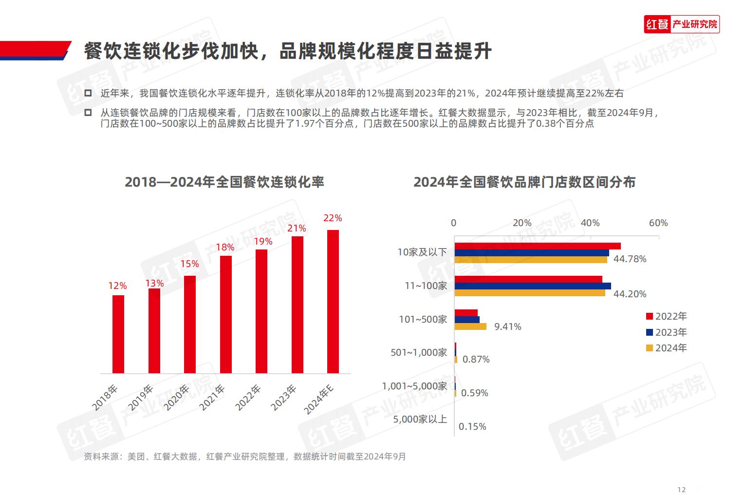 中国餐饮品牌力白皮书2024.pdf
