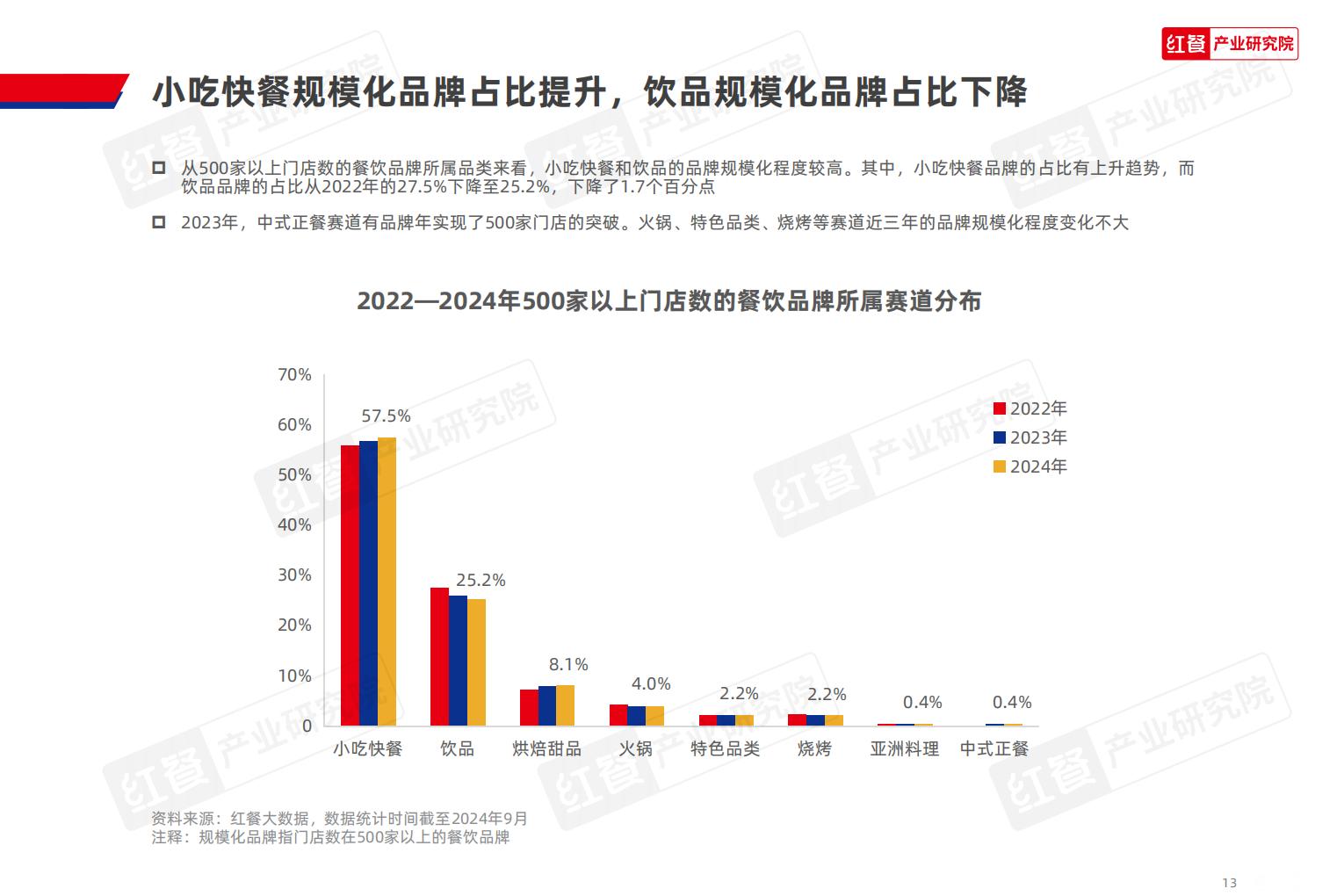 中国餐饮品牌力白皮书2024.pdf